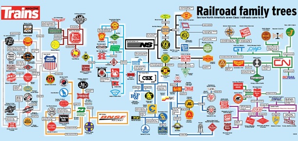 Railroad Family Trees Poster image