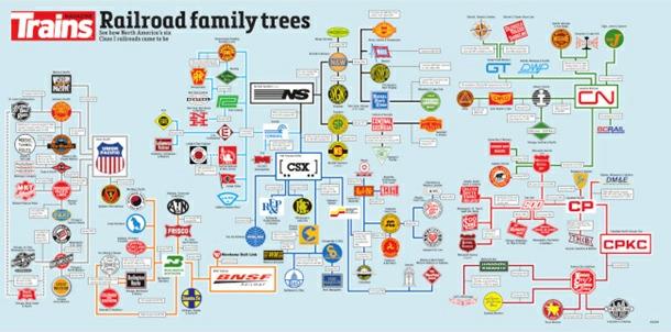 Railroad Family Trees Poster Edition 2 image