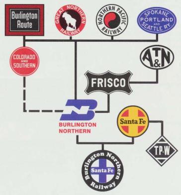 BNSF railroad merger logos image